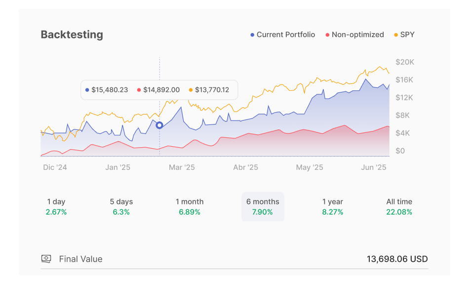 Market prediction algorithms