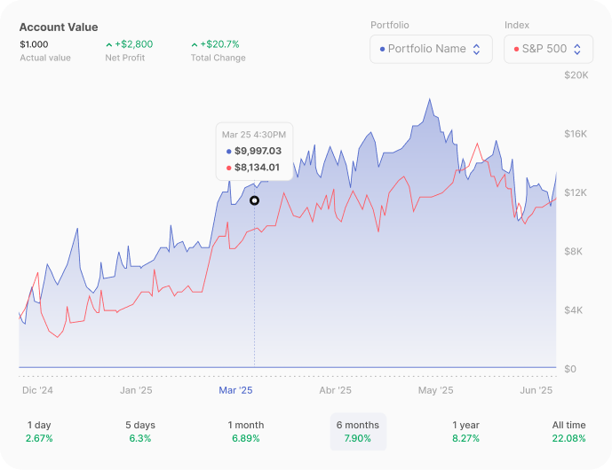 Trading analytics dashboard