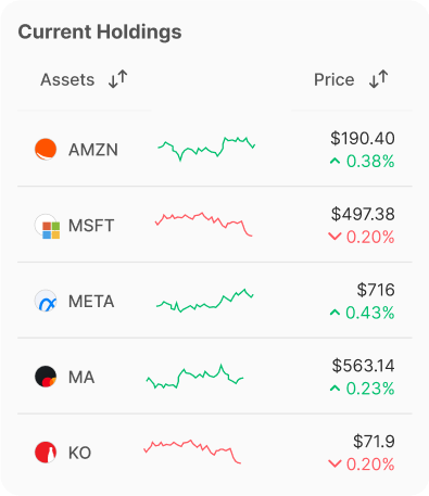Market data visualization