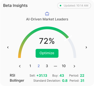 Market analysis tools