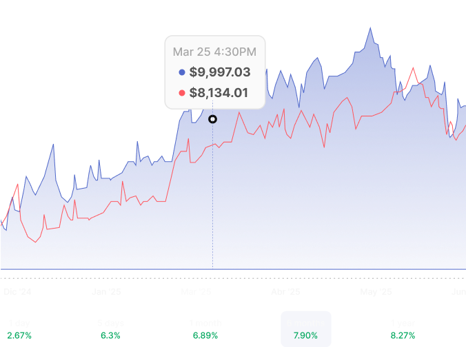 comprehensive portfolio dashboard