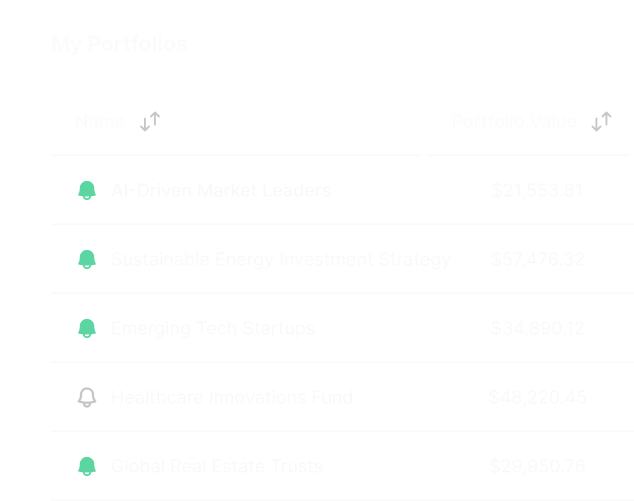 multi asset class portfolio view